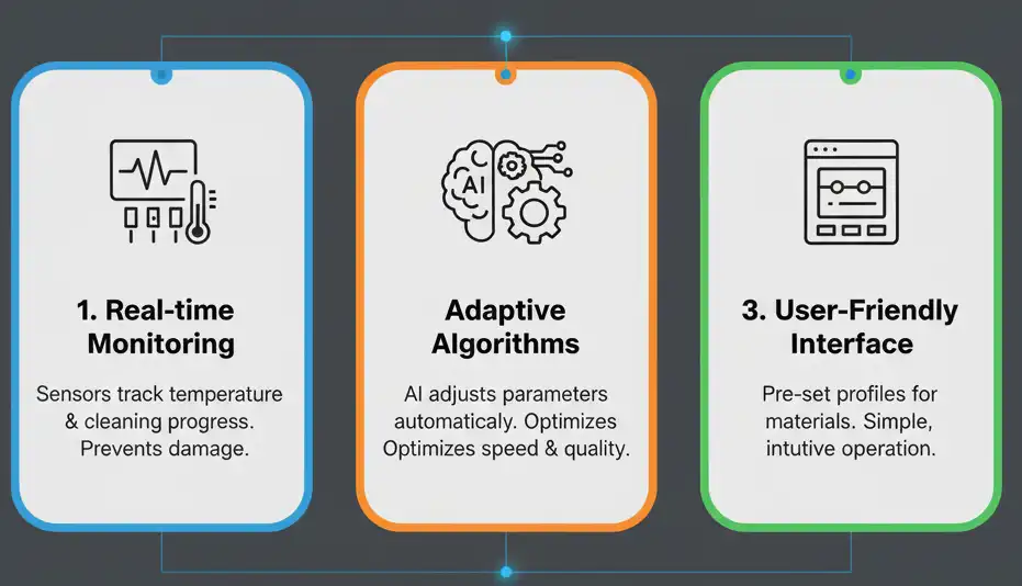 Smart Features in Laser Cleaning