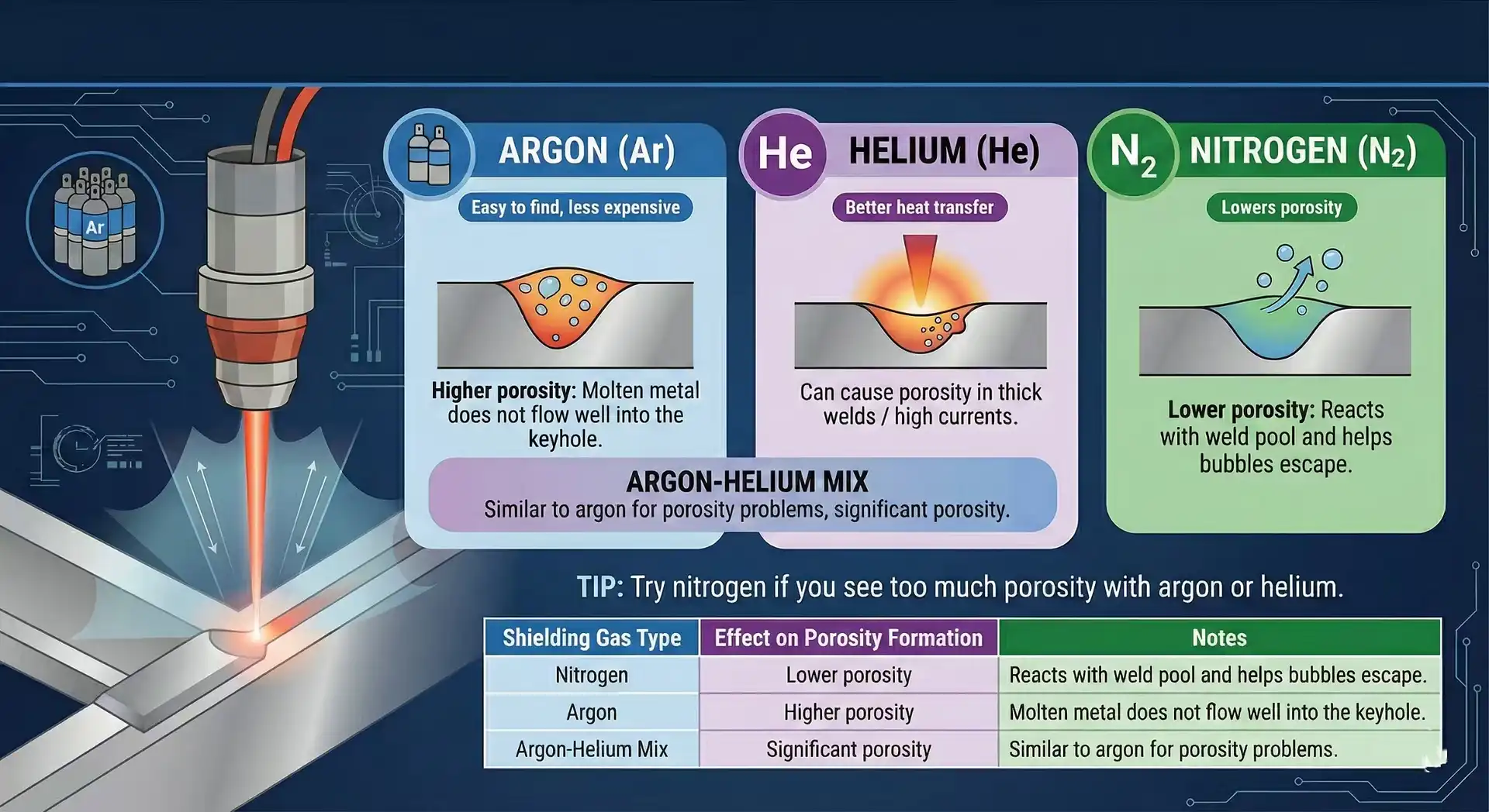 Shielding Gas in Laser Welding of Aluminum