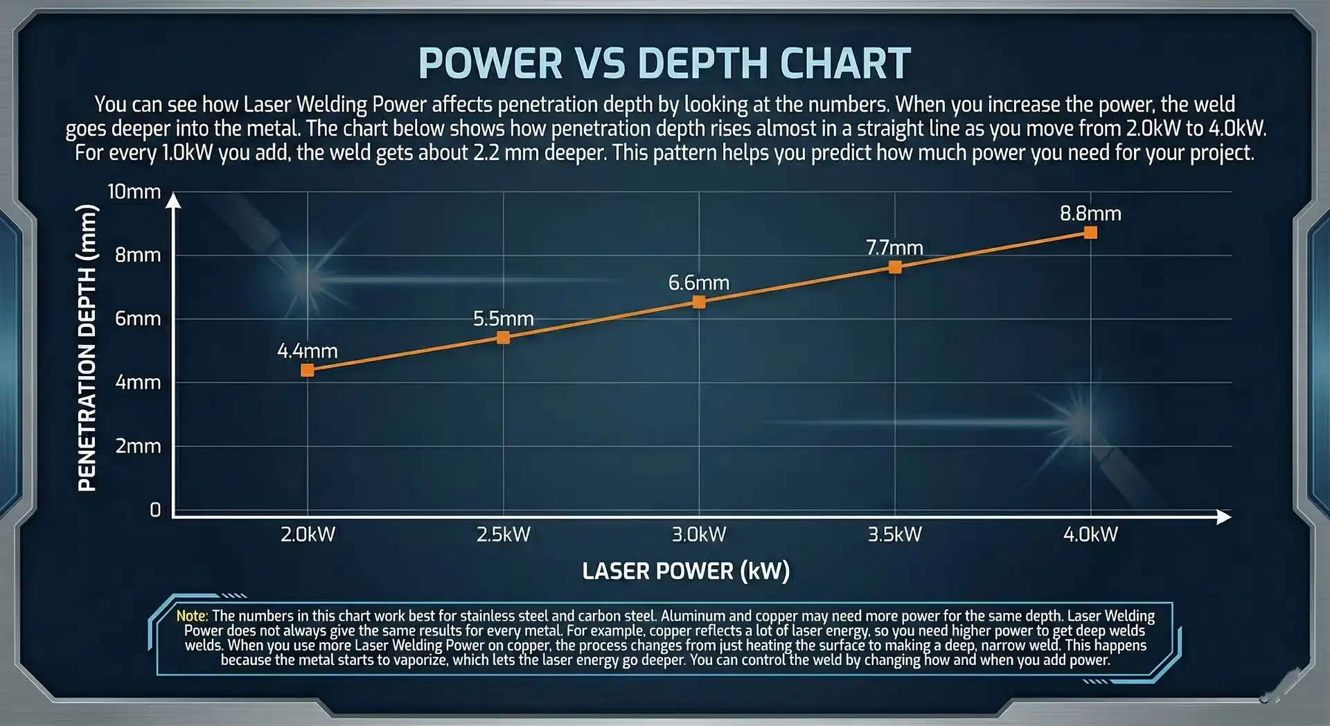 Power vs Depth Chart
