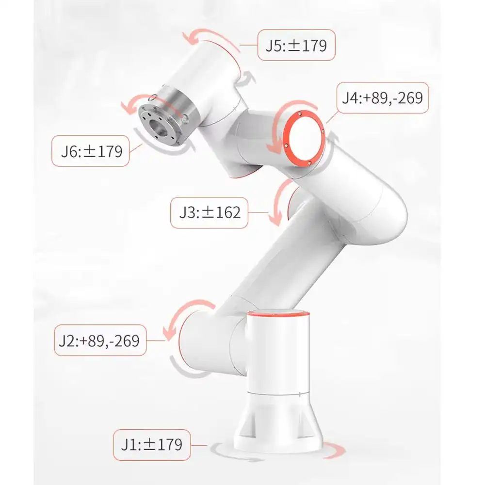 Cobot Function Display